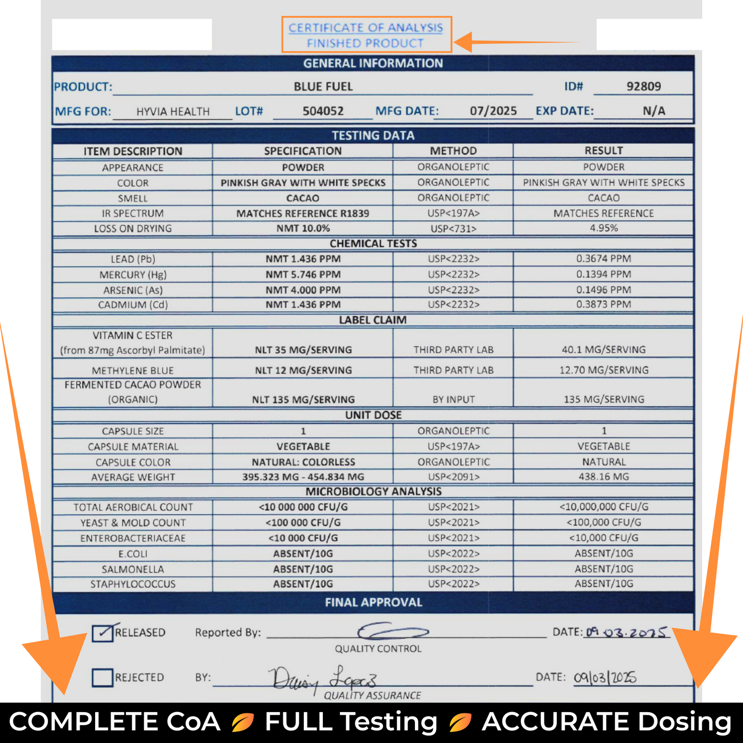 Blu Fuel Methylene Blue Capsules - USP Pharmaceutical Grade Supplement For Humans - 120ct (4-month supply) Leucomethylene Blue
