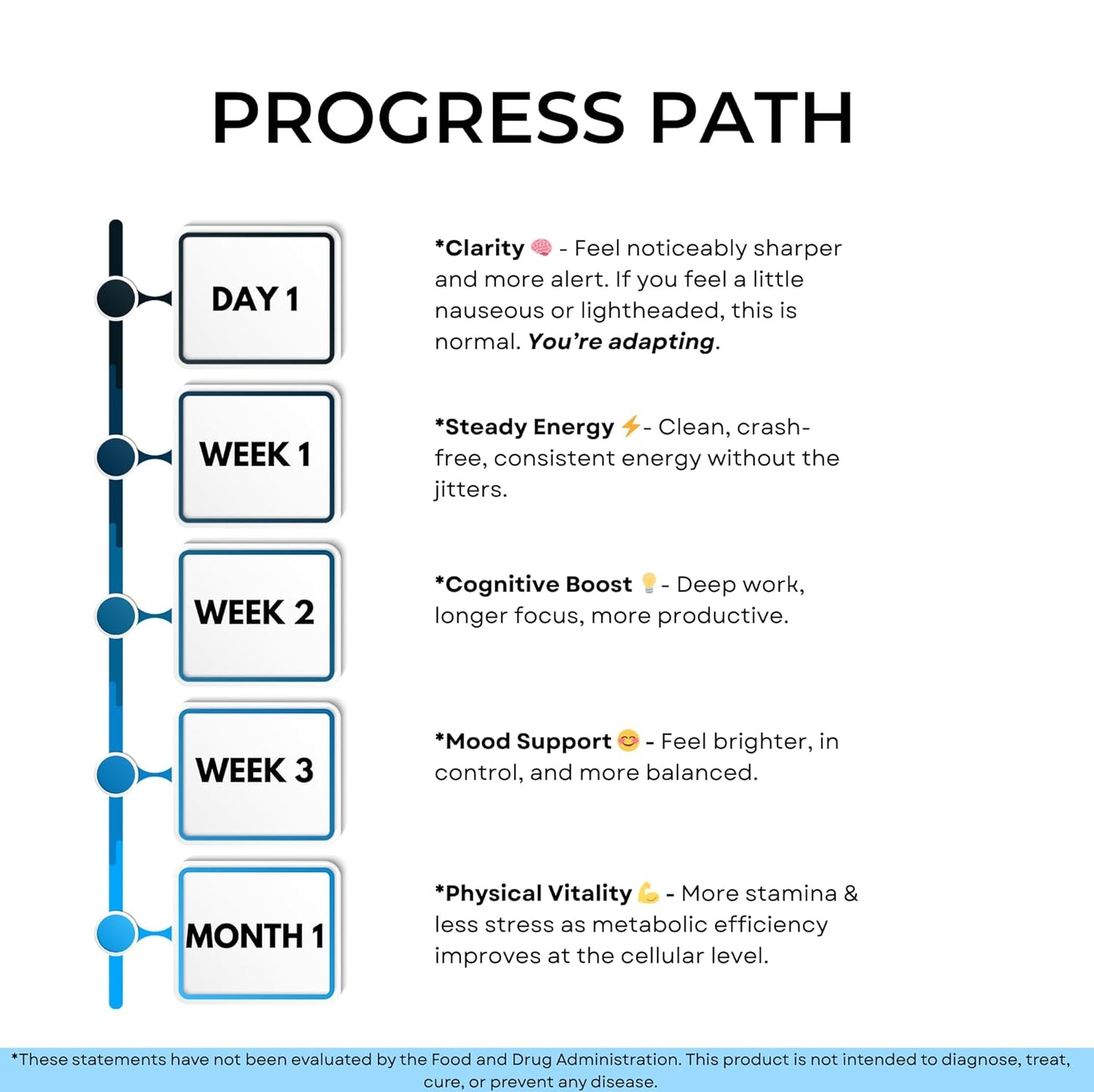 Blu Fuel Methylene Blue Capsules - USP Pharmaceutical Grade Supplement For Humans - 120ct (4-month supply) Leucomethylene Blue