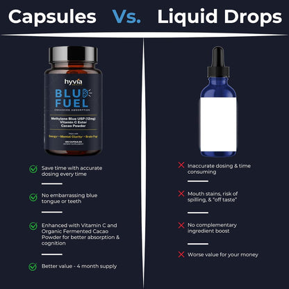 Blu Fuel Methylene Blue Capsules - USP Pharmaceutical Grade Supplement For Humans - 120ct (4-month supply) Leucomethylene Blue